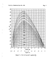 An illustration from A deflection formula for single-span beams of constant section subjected to combined axial and transverse loads (1935)