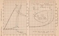 An illustration from The Aerodynamic Characteristics of Airfoils as Affected by Surface Roughness (1933)