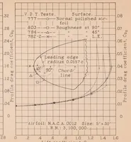 An illustration from The Aerodynamic Characteristics of Airfoils as Affected by Surface Roughness (1933)