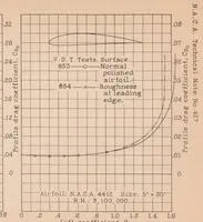 An illustration from The Aerodynamic Characteristics of Airfoils as Affected by Surface Roughness (1933)