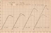Picture 6 of 6 from The Aerodynamic Characteristics of Airfoils as Affected by Surface Roughness (1933), leaf 20