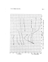 An illustration from The Effect of the Angle of Afterbody Keel on the Water Performance of a Flying-Boat Hull Model (1935)