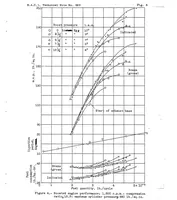An illustration from Boosted performance of a compression-ignition engine with a displaced piston (1936)