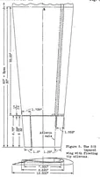 Picture 2 of 6 from Wind tunnel research comparing lateral control devices, particularly at high angles of attack XI : various floating tip ailerons on both rectangular and tapered wings (1933), leaf 32