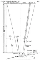 Picture 3 of 6 from Wind tunnel research comparing lateral control devices, particularly at high angles of attack XI : various floating tip ailerons on both rectangular and tapered wings (1933), leaf 33