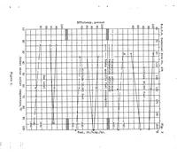 An illustration from The effect on engine performance of change in jacket-water outlet temperature (1933)
