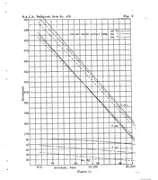 An illustration from The effect on engine performance of change in jacket-water outlet temperature (1933)