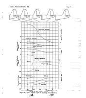 An illustration from Effect of changes in tail arrangement upon the spinning of a low-wing monoplane model (1936)