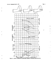 An illustration from Effect of changes in tail arrangement upon the spinning of a low-wing monoplane model (1936)