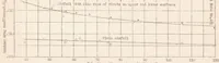 An illustration from The Effect of Rivet Heads on the Characteristics of a 6 by 36 Foot Clark Y Metal Airfoil (1933)