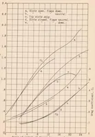 An illustration from The Effects of Slots and Flaps on Lateral Control of a Low-wing Monoplane as Determined in Flight (1933)