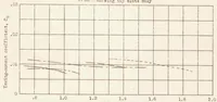 An illustration from The Effects of Slots and Flaps on Lateral Control of a Low-wing Monoplane as Determined in Flight (1933)