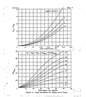 An illustration from A method of estimating the aerodynamic effects of ordinary and split flaps of airfoils similar to the Clark Y (1936)
