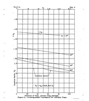 An illustration from A method of estimating the aerodynamic effects of ordinary and split flaps of airfoils similar to the Clark Y (1936)