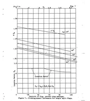 An illustration from A method of estimating the aerodynamic effects of ordinary and split flaps of airfoils similar to the Clark Y (1936)