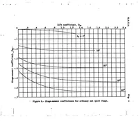 An illustration from A method of estimating the aerodynamic effects of ordinary and split flaps of airfoils similar to the Clark Y (1936)