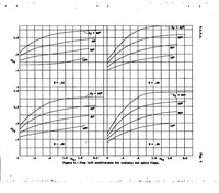 An illustration from A method of estimating the aerodynamic effects of ordinary and split flaps of airfoils similar to the Clark Y (1936)
