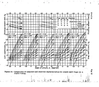 Picture 6 of 6 from A method of estimating the aerodynamic effects of ordinary and split flaps of airfoils similar to the Clark Y (1936), leaf 29
