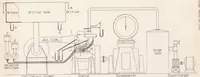 An illustration from Performance of Air-cooled Engine Cylinders Using Blower Cooling (1936)