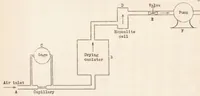 Picture 1 of 6 from Carbon-monoxide Indicators for Aircraft (1936), leaf 11