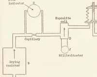 Picture 2 of 6 from Carbon-monoxide Indicators for Aircraft (1936), leaf 12