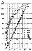 An illustration from Joukowski wings (1922)