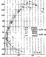 An illustration from Joukowski wings (1922)