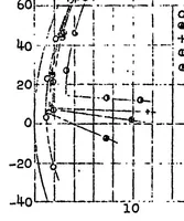 An illustration from Joukowski wings (1922)