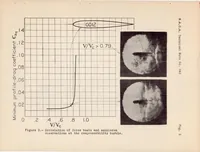 Picture 2 of 6 from The Compressibility Bubble (1935), leaf 13