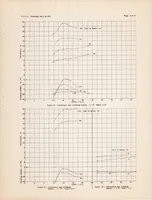 An illustration from Tank Tests of Models of Flying Boat Hulls Having Longitudinal Steps (1936)