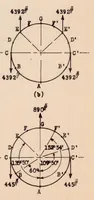 Picture 1 of 6 from Formulas for the Stress Analysis of Circular Rings in a Monocoque Fuselage (1933), leaf 22