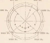 An illustration from Formulas for the Stress Analysis of Circular Rings in a Monocoque Fuselage (1933)