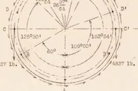 An illustration from Formulas for the Stress Analysis of Circular Rings in a Monocoque Fuselage (1933)