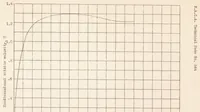 An illustration from An Application of the Von Karman-millikan Laminar Boundary-layer Theory and Comparison with Experiment (1935)
