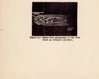 An illustration from An Application of the Von Karman-millikan Laminar Boundary-layer Theory and Comparison with Experiment (1935)
