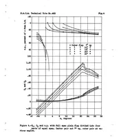 Picture 4 of 6 from Aerodynamic tests of a low aspect ratio tapered wing with various flaps, for use on tailless airplanes (1933), leaf 10