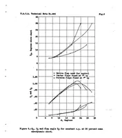 Picture 6 of 6 from Aerodynamic tests of a low aspect ratio tapered wing with various flaps, for use on tailless airplanes (1933), leaf 12