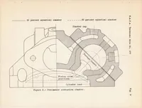 An illustration from Friction of Compression-ignition Engines (1936)