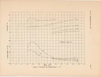 An illustration from Tank Tests of a Model of a Flying-boat Hull Having a Longitudinally Concave Planing Bottom (1935)