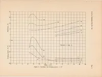 An illustration from Tank Tests of a Model of a Flying-boat Hull Having a Longitudinally Concave Planing Bottom (1935)