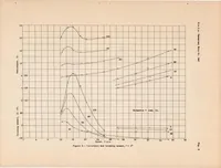 An illustration from Tank Tests of a Model of a Flying-boat Hull Having a Longitudinally Concave Planing Bottom (1935)