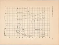 An illustration from Tank Tests of a Model of a Flying-boat Hull Having a Longitudinally Concave Planing Bottom (1935)