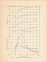 An illustration from Tank Tests of a Model of a Flying-boat Hull Having a Longitudinally Concave Planing Bottom (1935)