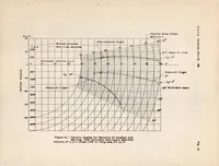 An illustration from Full-scale Wind-tunnel and Flight Test of a Fairchild 22 Airplane Equipped with a Zap Flap and Zap Ailerons (1937)