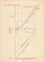 An illustration from Comparative Tests of Pitot-static Tubes (1935)