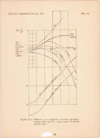 An illustration from Comparative Tests of Pitot-static Tubes (1935)