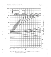 An illustration from Charts for calculating the performance of airplanes having constant-speed propellers (1936)