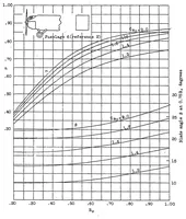 An illustration from Charts for calculating the performance of airplanes having constant-speed propellers (1936)