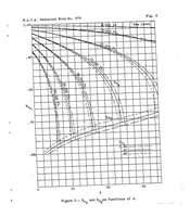 An illustration from Charts for calculating the performance of airplanes having constant-speed propellers (1936)