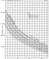 An illustration from Charts for calculating the performance of airplanes having constant-speed propellers (1936)